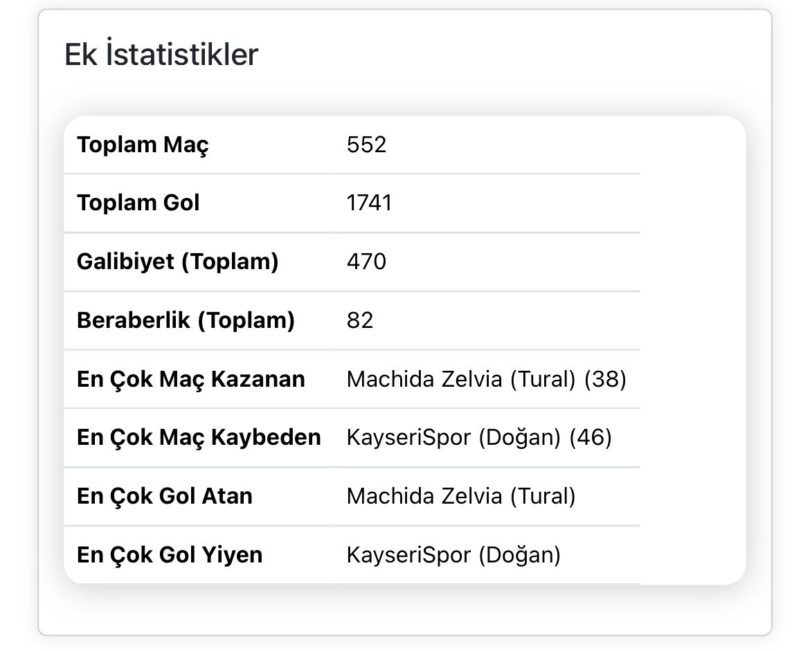 PesLig İstatistik Ekranı